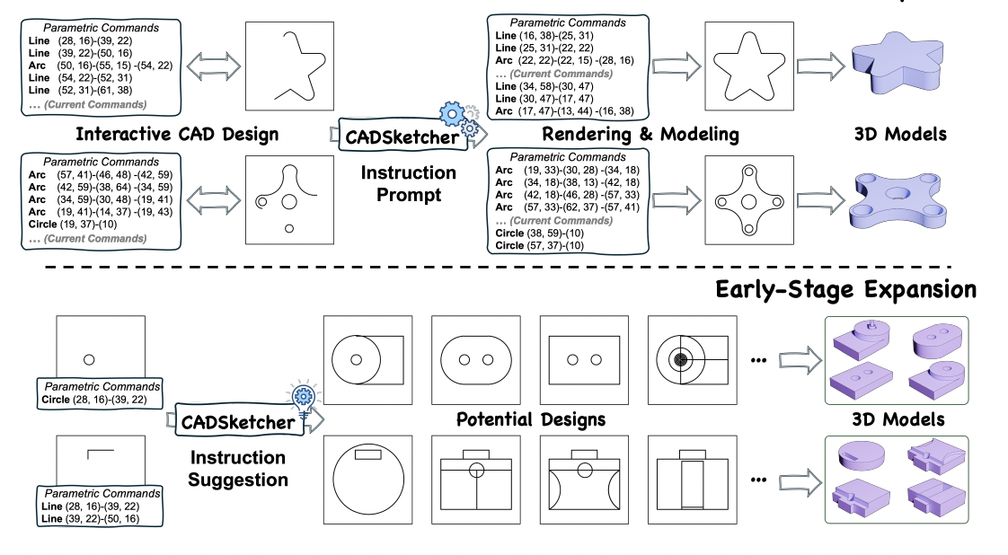 Bidirectional Query-Driven Generation of Parametric CAD Sketch
